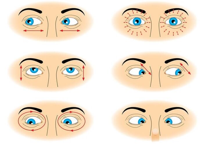 Eye gymnastics to restore vision